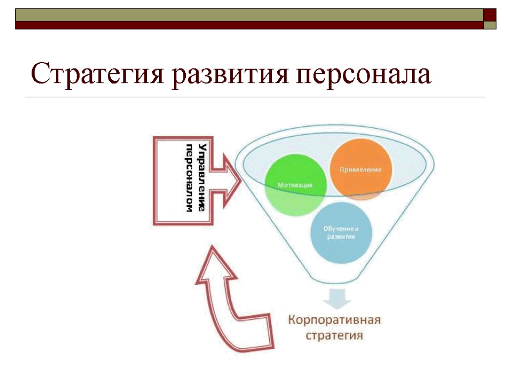 Стратегия развития персонала